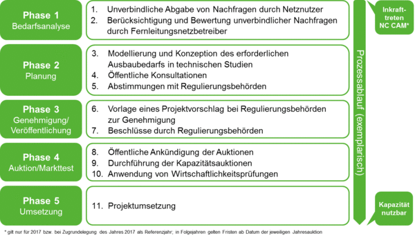 Vereinigung der Fernleitungsnetzbetreiber Gas e.V.: Unser ...